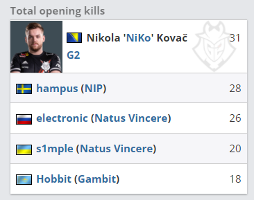 T1 接受挑战，与 AI Grok 5 对战